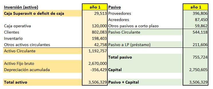 Balance contable,