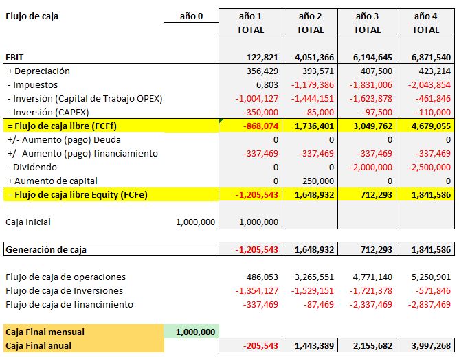 flujo de caja,