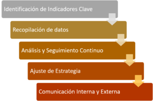 Indicadores financieros