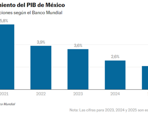 Perspectivas Económicas para México en 2024